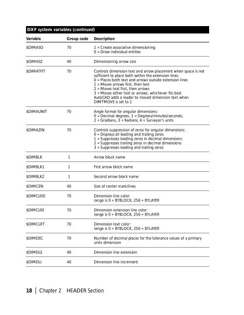 AutoCAD® 2002 - Autodesk