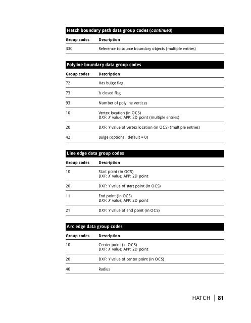 AutoCAD® 2002 - Autodesk