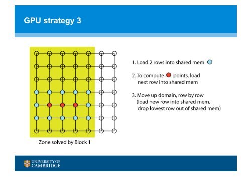 Lecture 2 â Threads - many-core.group