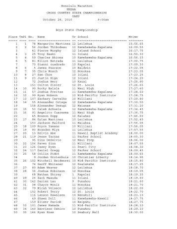 Honolulu Marathon HHSAA CROSS COUNTRY STATE ...