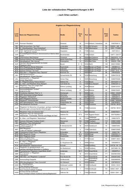 Liste Der Vollstationaren Pflegeeinrichtungen In M V Ikk Nord