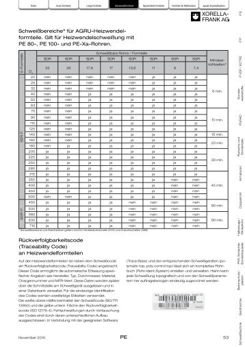 PE RÃ¼ckverfolgbarkeitscode (Traceability Code ... - Xorella-Frank AG