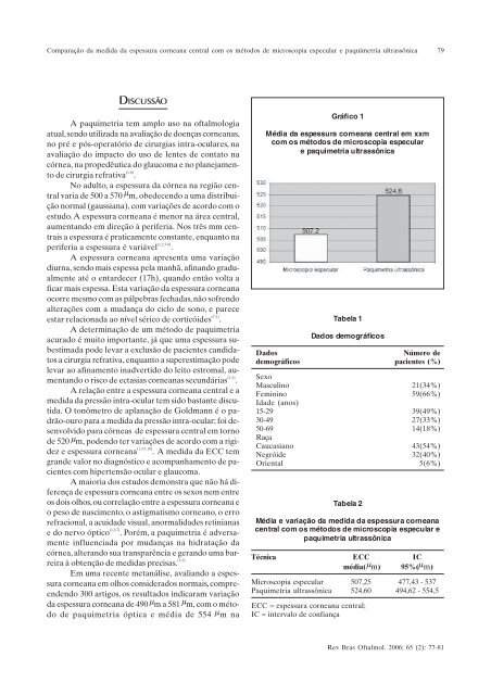 Mar-Abr - Sociedade Brasileira de Oftalmologia