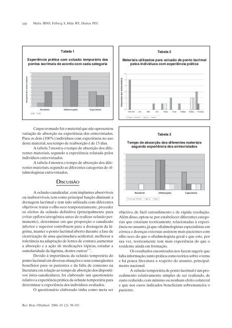 Mar-Abr - Sociedade Brasileira de Oftalmologia