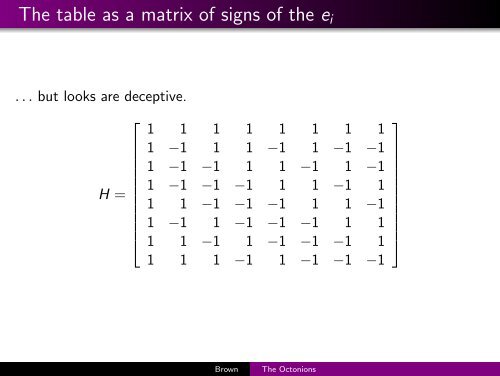 Sums of squares, the octonions, and (7,3,1) - MAA Sections