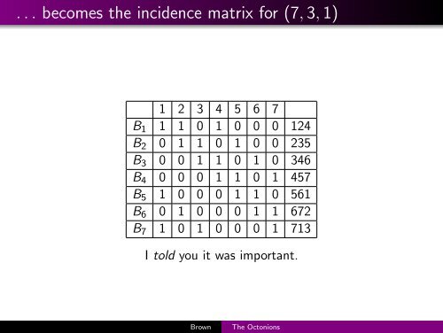 Sums of squares, the octonions, and (7,3,1) - MAA Sections