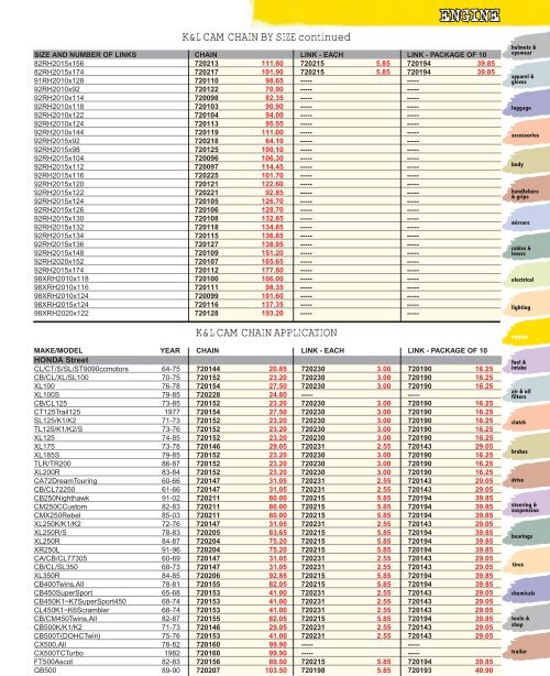 Engine - Automatic Distributors