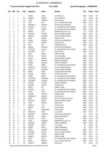 7 - Classifica Generale - ustositarvisio.it