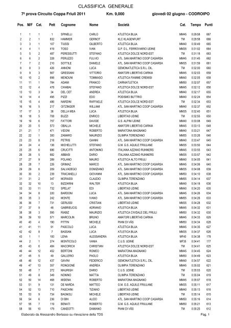 7 - Classifica Generale - ustositarvisio.it