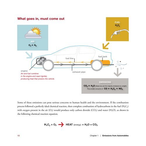 Primer on Automobile Fuel Efficiency and Emissions - Pollution Probe