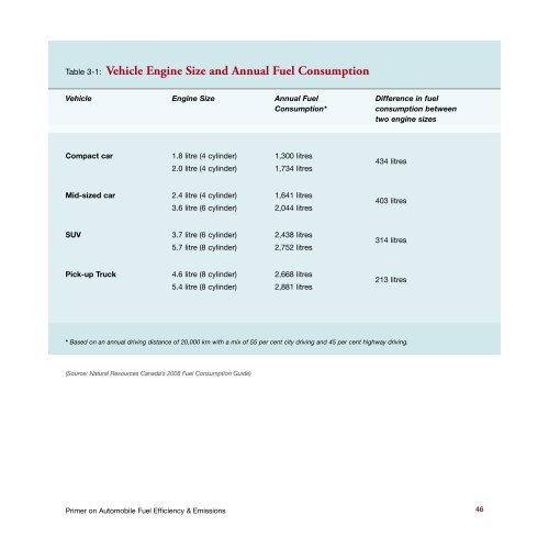 Primer on Automobile Fuel Efficiency and Emissions - Pollution Probe