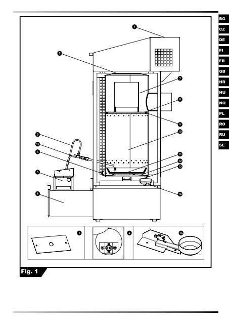 Fig. 1 - Profi-elektro.cz