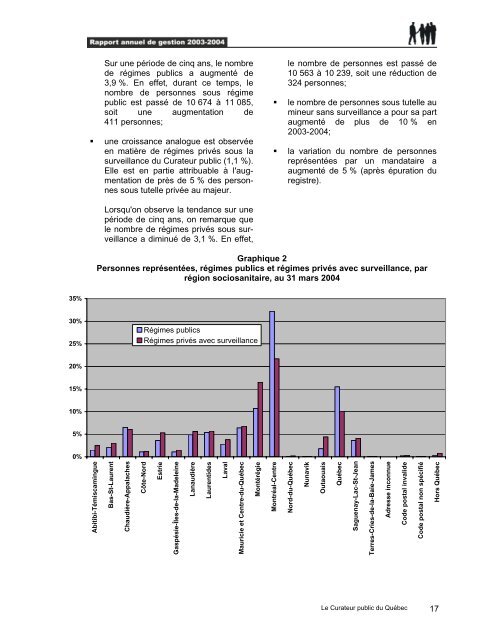 Rapport annuel de gestion 2003-2004 - Le Curateur public du QuÃ©bec