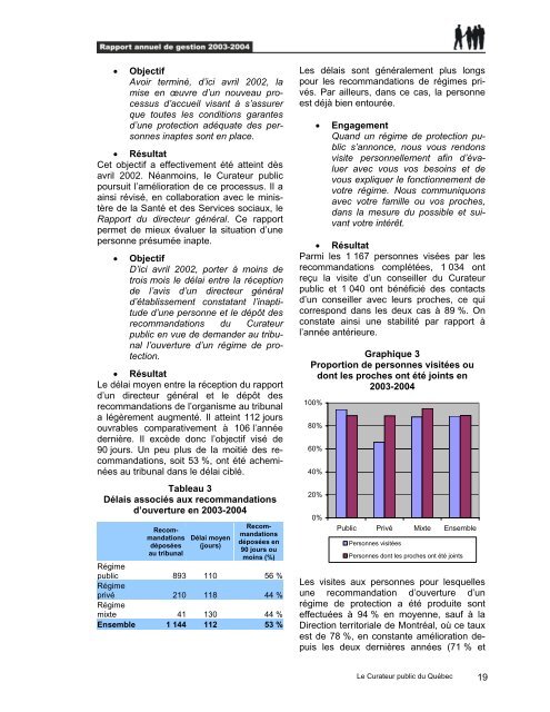 Rapport annuel de gestion 2003-2004 - Le Curateur public du QuÃ©bec