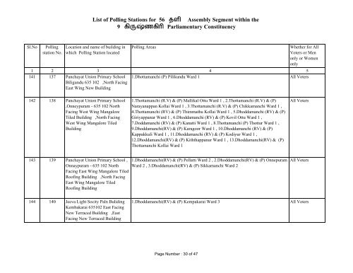 Thalli - Elections.tn.gov.in