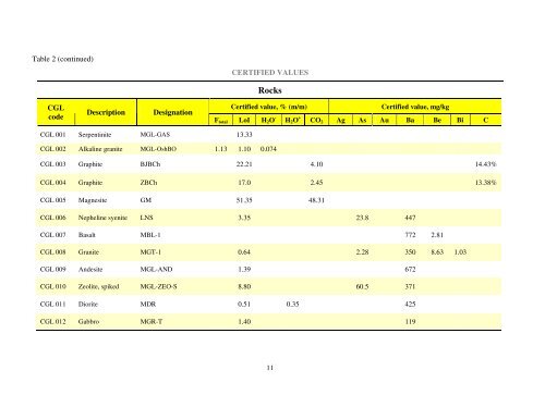 to download this PDF - Choice Analytical Pty Ltd