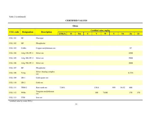 to download this PDF - Choice Analytical Pty Ltd