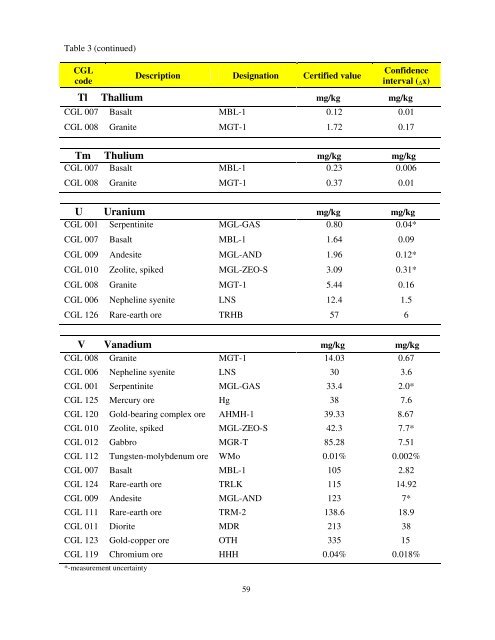 to download this PDF - Choice Analytical Pty Ltd