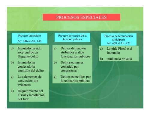 Derecho Procesal Penal en Gotitas