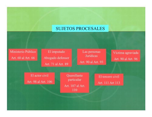 Derecho Procesal Penal en Gotitas