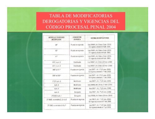 Derecho Procesal Penal en Gotitas