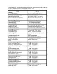 Download a list of participating schools - catalyst-chicago.org