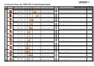 Technische Daten fÃ¼r alle Tondachziegelmodelle von CREATON