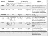 Equianalgesic Table for Pediatrics - Compassion and Support