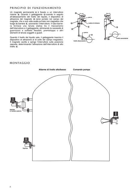 Montaggio Laterale Interruttori di livello a galleggiante IT44-116