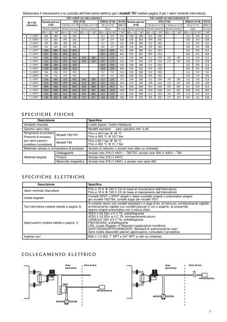 Montaggio Laterale Interruttori di livello a galleggiante IT44-116