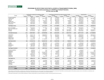 2PAFAFRal2do.Trimestrede2006 - Financiera Rural