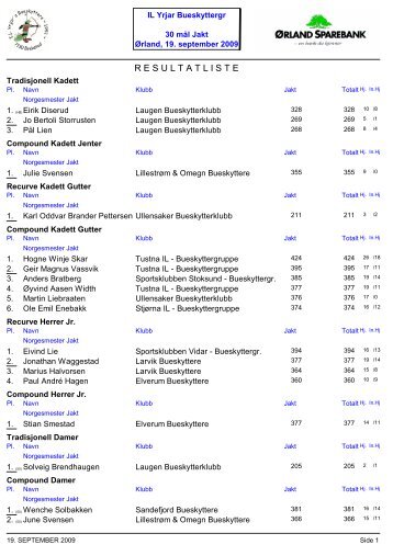 Individuelle resultater NM Jakt 2009