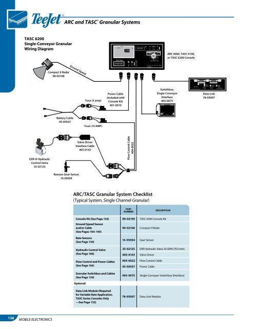 Catalog 50A-M_All_Low Res - TeeJet