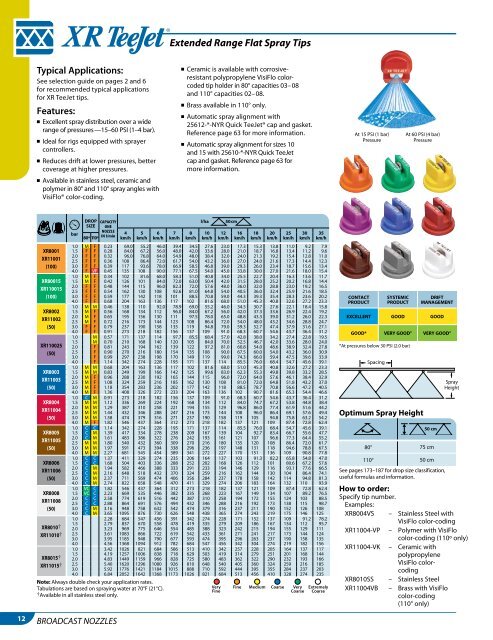 Catalog 50A-M_All_Low Res - TeeJet