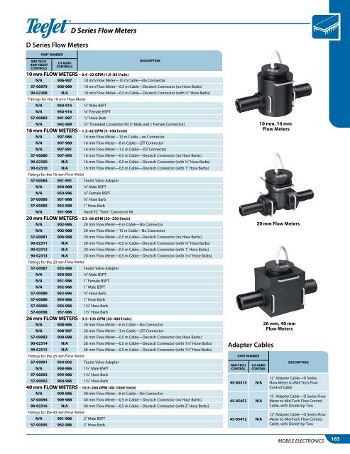 Catalog 50A-M_All_Low Res - TeeJet