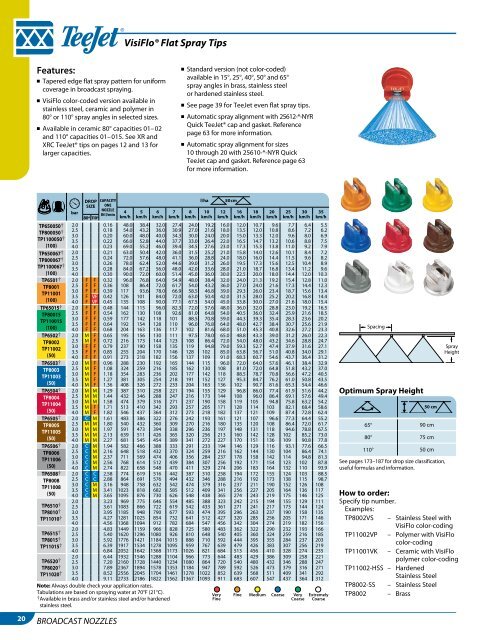 Catalog 50A-M_All_Low Res - TeeJet