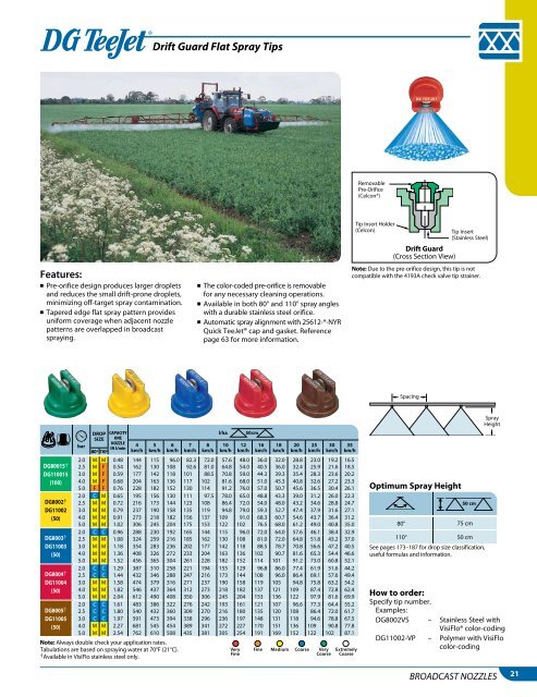 Catalog 50A-M_All_Low Res - TeeJet