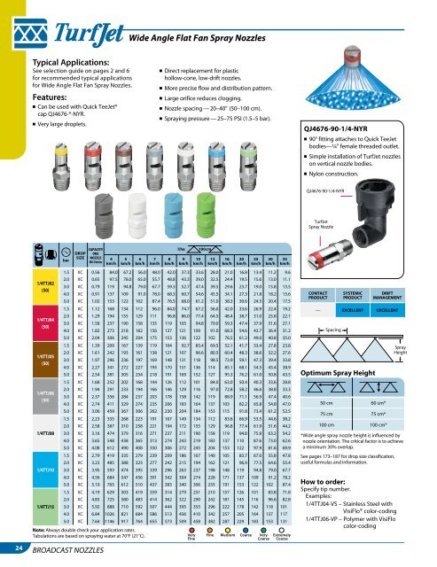 Spray Nozzle Selection Chart