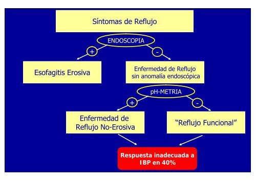 nuevos metodos de diagnostico en erge