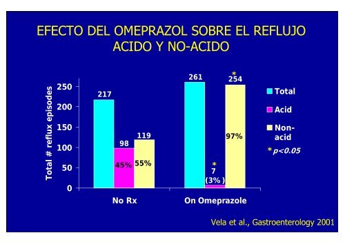 nuevos metodos de diagnostico en erge