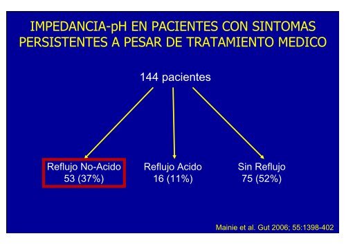 nuevos metodos de diagnostico en erge