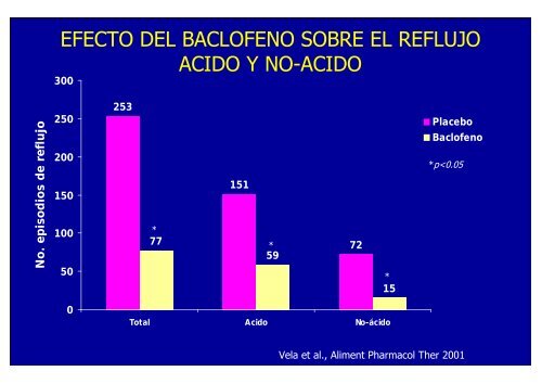 nuevos metodos de diagnostico en erge