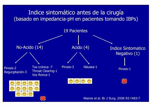 nuevos metodos de diagnostico en erge