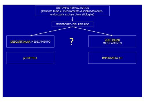 nuevos metodos de diagnostico en erge