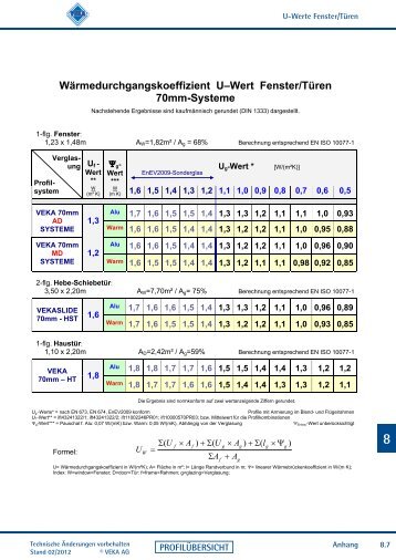 U-Wert-Tabellen