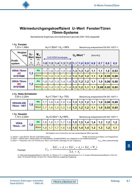 U-Wert-Tabellen