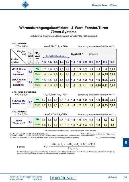 U-Wert Fenster Tabelle