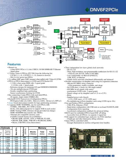 FPGA Boards - The Dini Group