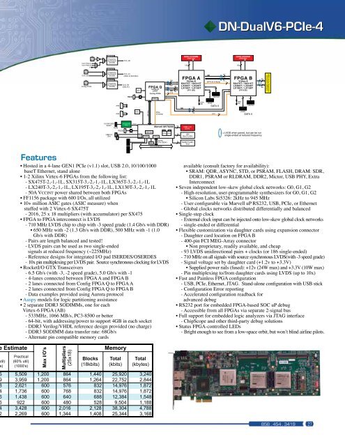 FPGA Boards - The Dini Group