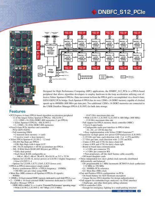 FPGA Boards - The Dini Group